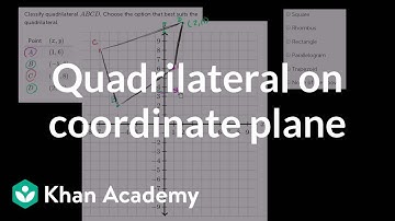 Classifying a quadrilateral on the coordinate plane | Analytic geometry | Geometry | Khan Academy