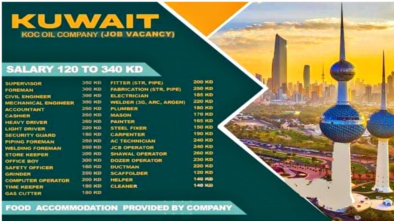 FREE Jobs In Kuwait 🇰🇼 2022 ¦¦ 350 KD Basic Salary ¦¦ Direct CV