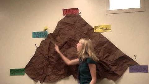 Plot Mountain Song.flv
