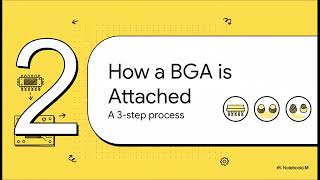 Ball Grid Array (BGA) PCB Manufacturing | A Complete Comprehensive Guide - Rush PCB
