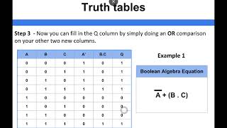 Computer Architecture - Truth Tables