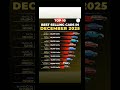 Top 10 Best Selling Cars in India | December 2025 Sales Report 🚗🔥 #Cars #AutoNews #India