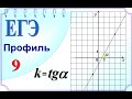 ЕГЭ задание 9 Линейная функция. Находим коэффициенты k и b