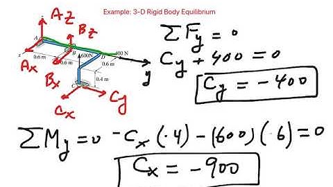 Example 3D rigid body equilibrium