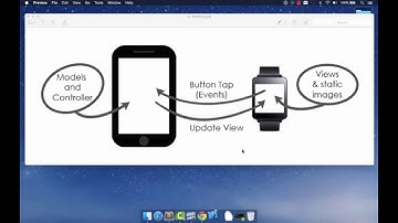 Watchkit tutorial 3 of 17 - app basics