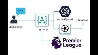 Can I build an EPL player advisor agent in 10 minutes screenshot 3