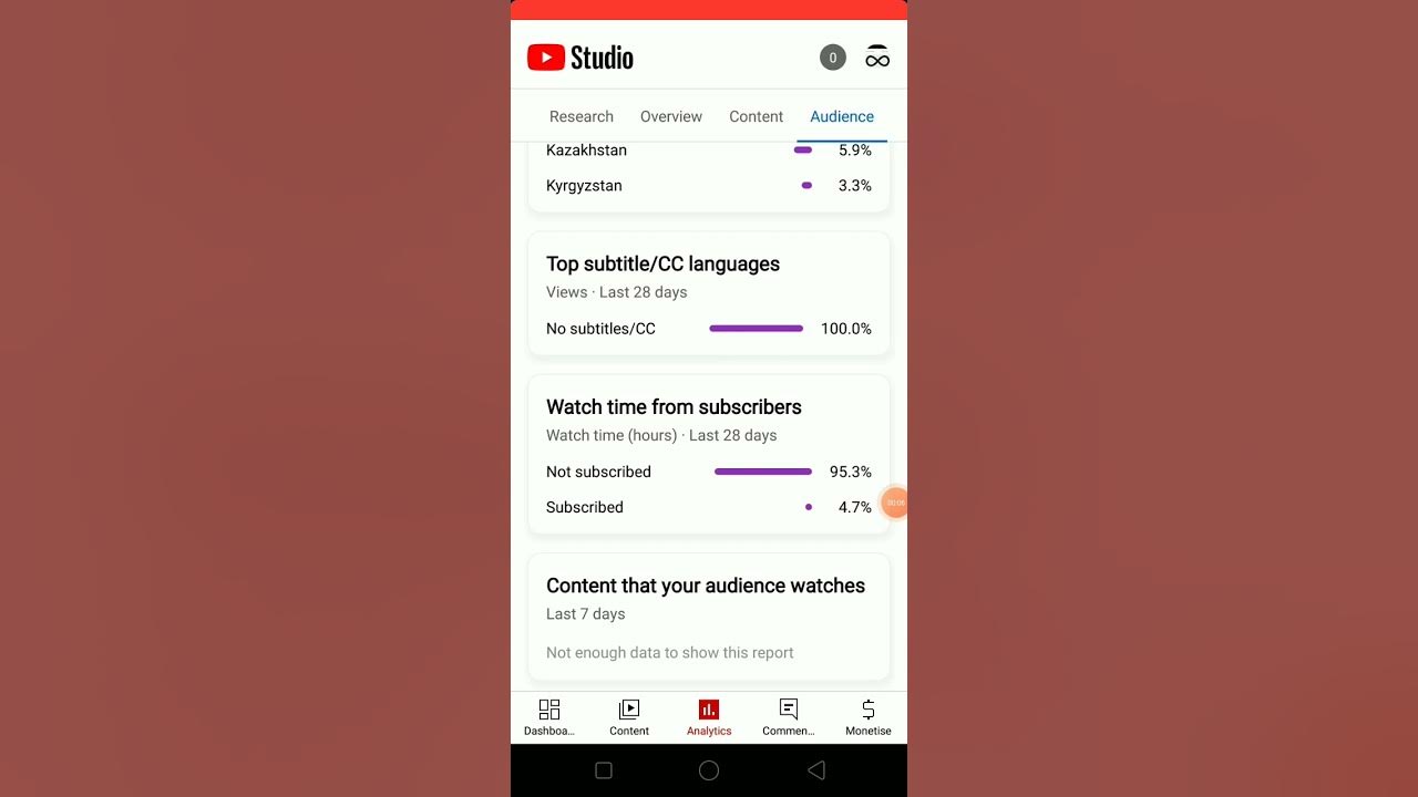 95 percent of you watching are not subscribed youtube