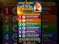Believe In Yourself | Swami Vivekananda Powerful Quotes #motivation #motivational