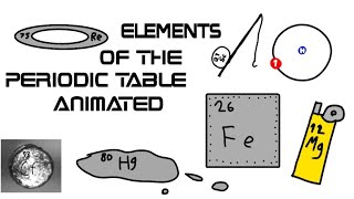 The Periodic Table Song Animated!