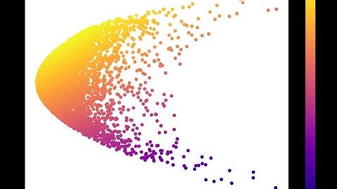Markowitz portfolio optimization - Python