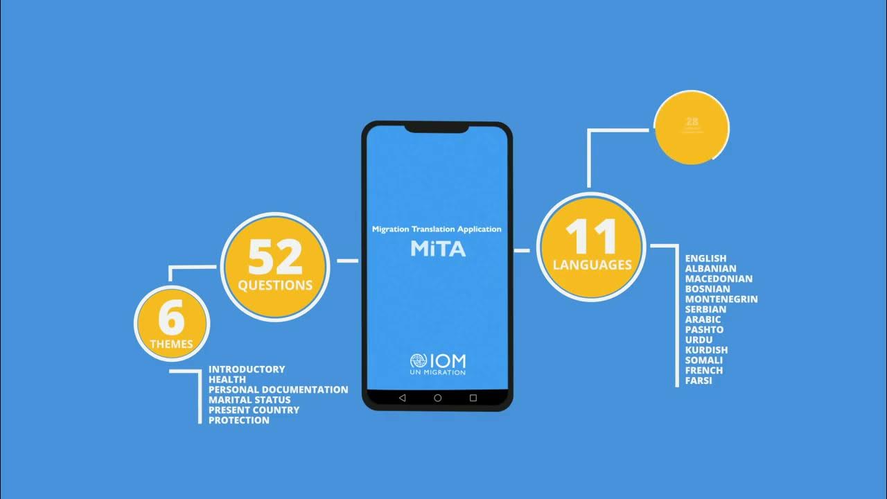 Migration перевод. Migration перевод. Diel vertical migration. World migration. Migration & globalization presentation.