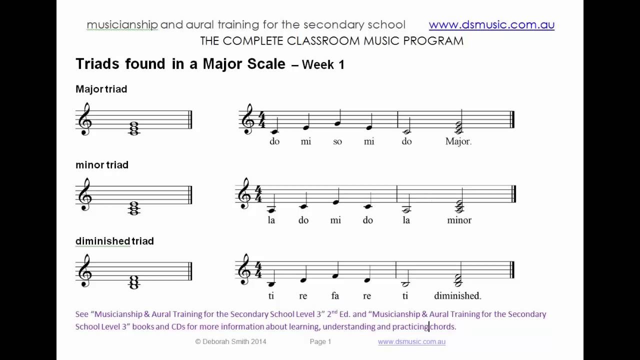 FREE Tic-Tac-Toe  Listening for Major or Minor Triads - Classful