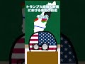 トランプ大統領の政策における各国の反応 #countryballs #ポーランドボール