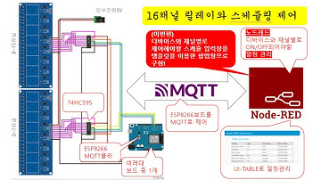[아두이노#385] (릴레이제어#11) 노드레드(node-red)와 IoT스케쥴러3부(UI_TEMPLATE으로 입력창을 팝업으로 구성해보기)(녹칸다/포로리야공대가자)