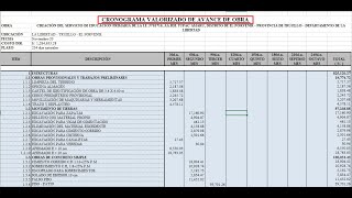 CRONOGRAMA VALORIZADO  Excel