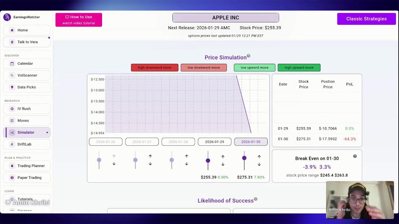 Daily Session Jan 29: AAPL, AXP and more