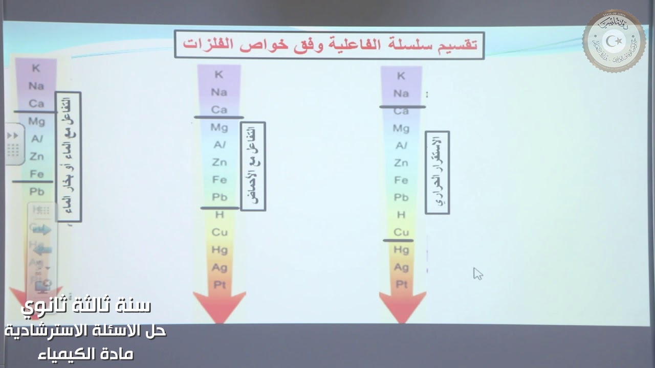 ثالث ثانوي (علمي) - كيمياء - أسئلة استرشادية - الجزء الثالث
