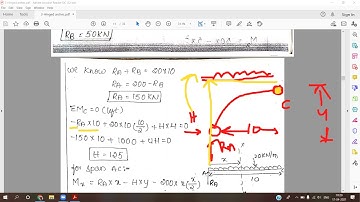 3-Hinged parabolic arch problems-Supports at same level
