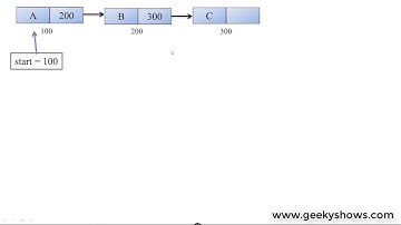 Insertion at End in Singly Linked List (Hindi)