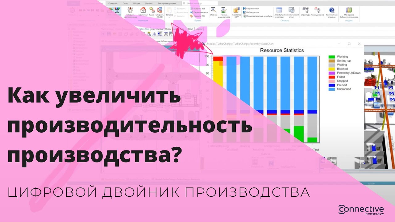 Как увеличить производительность производства?