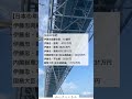 日本の年収#投資#転職#貯金