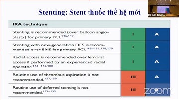 Thì đầu Nhồi máu cơ tim ST chênh (STEMI) và Can thiệp ĐMV