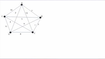 Nearest Neighbor Algorithm