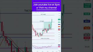 200% profitable strategy #Scalping #fibonacci #bankniftyoption #rsi #bitcoin #abhishek #shubham