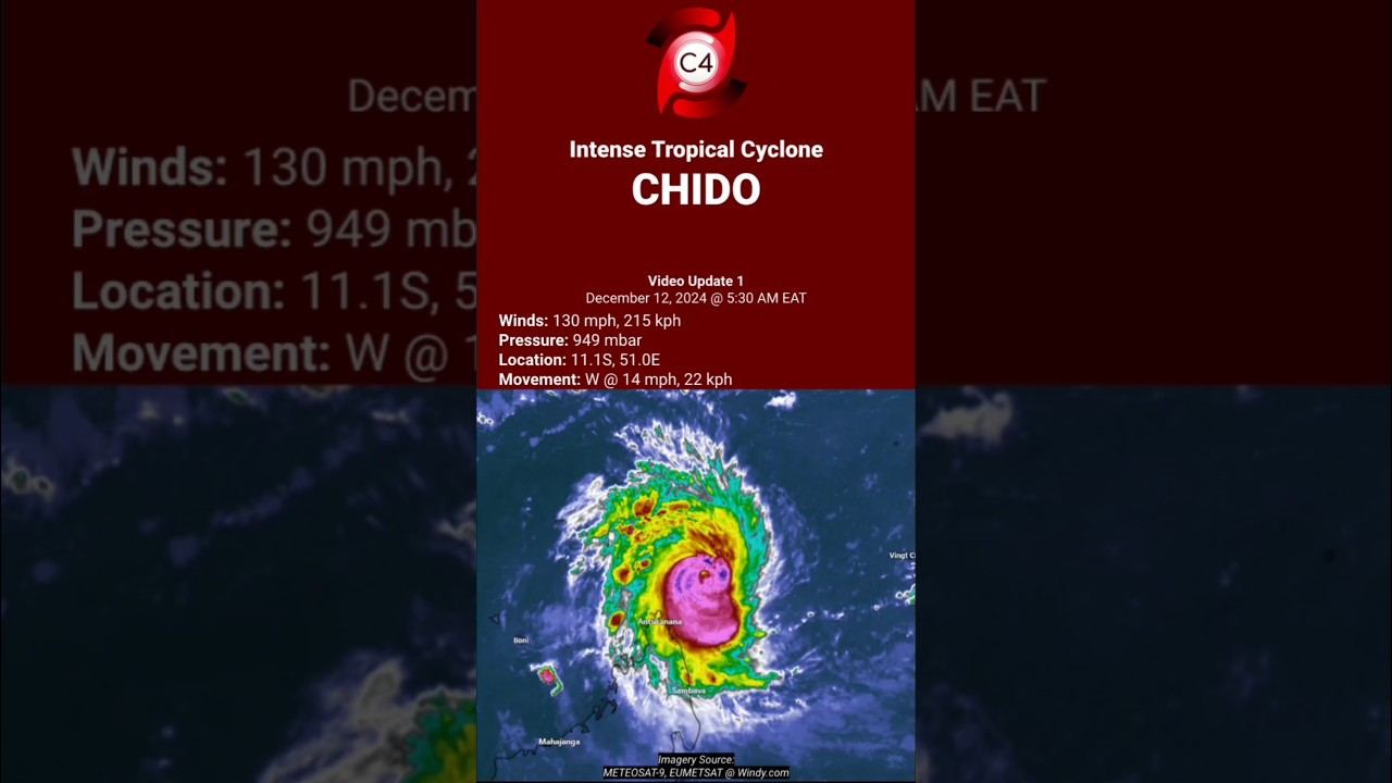 CHIDO about to pass Madagascar; aims for Mayotte and Mozambique
