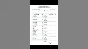 SSC EXAM 2025 ROUTINE|| 2025 সালের এসএসসি পরীক্ষার রুটিন প্রকাশ।
