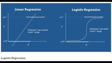 الانحدار اللوجستي باستخدام R  الجزء الأول