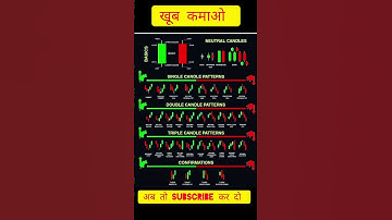 📊 NATURAL CANDLES #stockmarket #crypto #chartpatterns #shorts #shortvideo #candlestick #bitcoin #btc