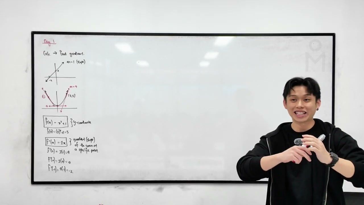 Introduction to Calculus: Understanding Derivatives and Differentiation Rules