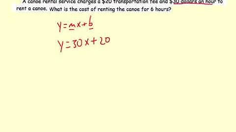 Big Picture Creating Linear Functions