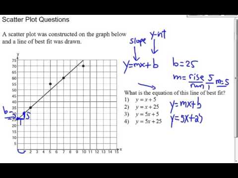 Scatterplot - Equation of a Trend Line - YouTube