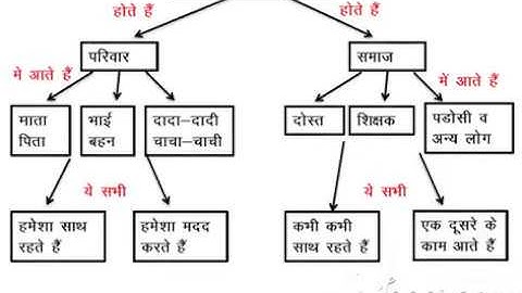 Nios Deled WBA Concept mapping & School Activities calendar Assignment solve in hindi