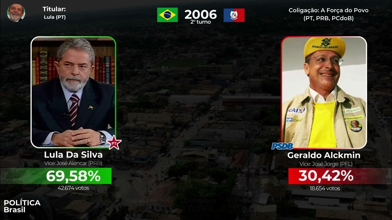 Eleições Presidenciais em Abaetetuba-PA (1989-2022) #bolsonaro #