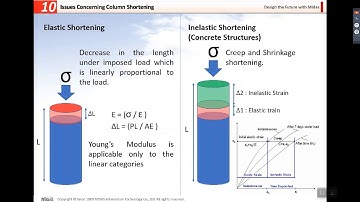 Construction Stage Analysis in midas Gen (June 16 2020)