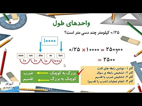 تبدیل واحدهای طول 0آموزگار زهرا حیدری