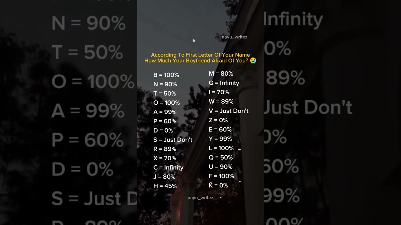 How much is your boyfriend afraid of you? 💀    