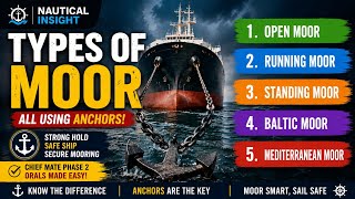 Types of Moor Explained | Open, Running, Standing, Baltic & Mediterranean