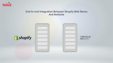 NetSuite Shopify Integration