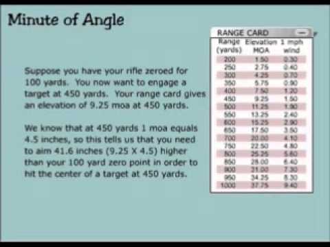 Minute of Angle - YouTube