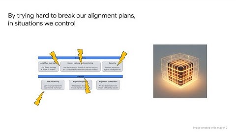 Part 2: 6. Alignment stress tests