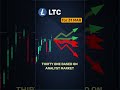 LTC forecast consensus snapshot — March 31