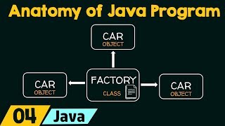 Anatomy Of Java Program