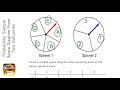 Probability: Sample Space Diagram From Two Outcomes (Spinners) (Grade 3) - GCSE Maths Revision