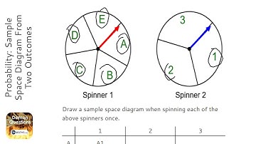 Probability: Sample Space Diagram From Two Outcomes (Spinners) (Grade 3) - GCSE Maths Revision