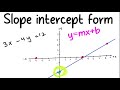slope intercept form y=mx+b HINDI Example 2
