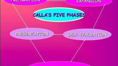 Introduction to the Cognitive Academic Language Learning Approach (CALLA)
